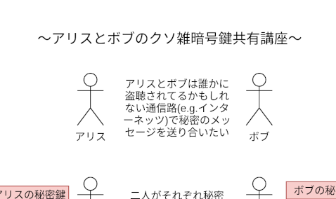 C++とOpenSSLでX25519による鍵共有をする