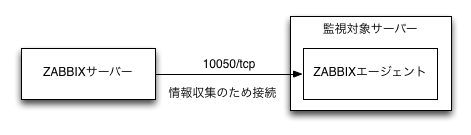 エージェント接続図解