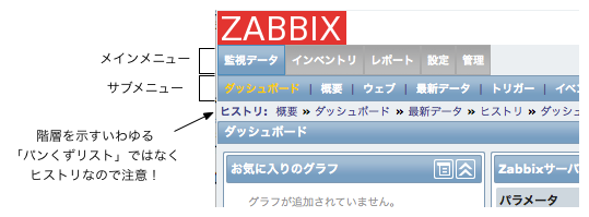 Zabbixのメニュー構成